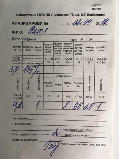 анализ крови